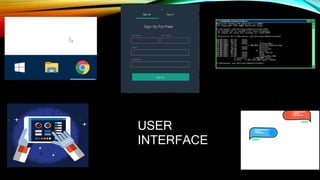 Types of User Interface | PPT