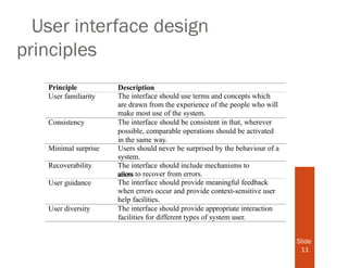 User interface.pptx mmmmmmmmmmmmmmmmmmmmm | PPTX