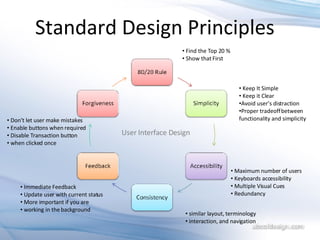 User Interface Design @iRajLal | PPS