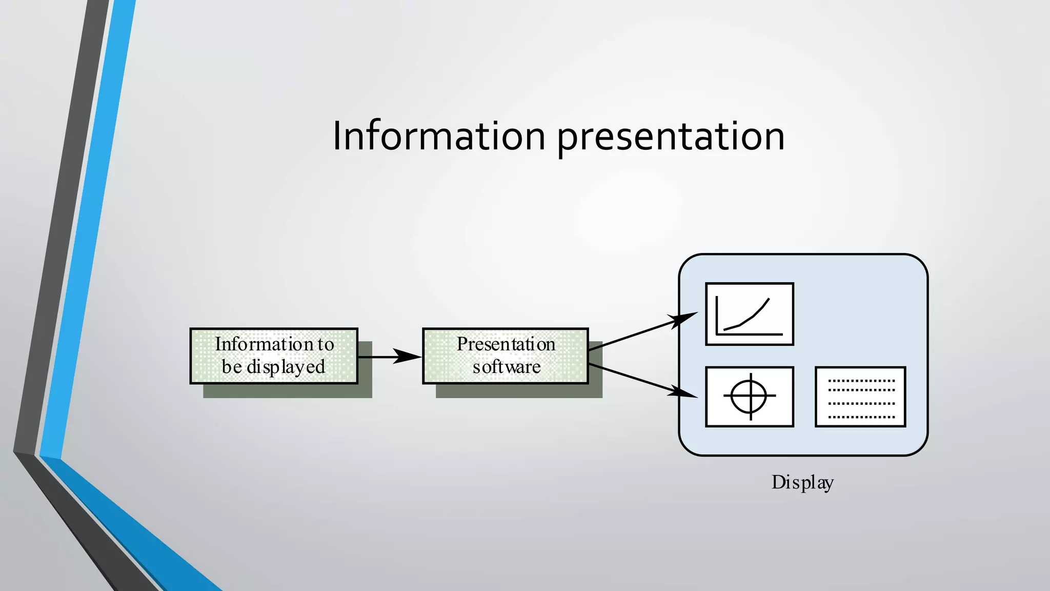 Information presentation
Information to
be displayed
Presentation
software
Display
 