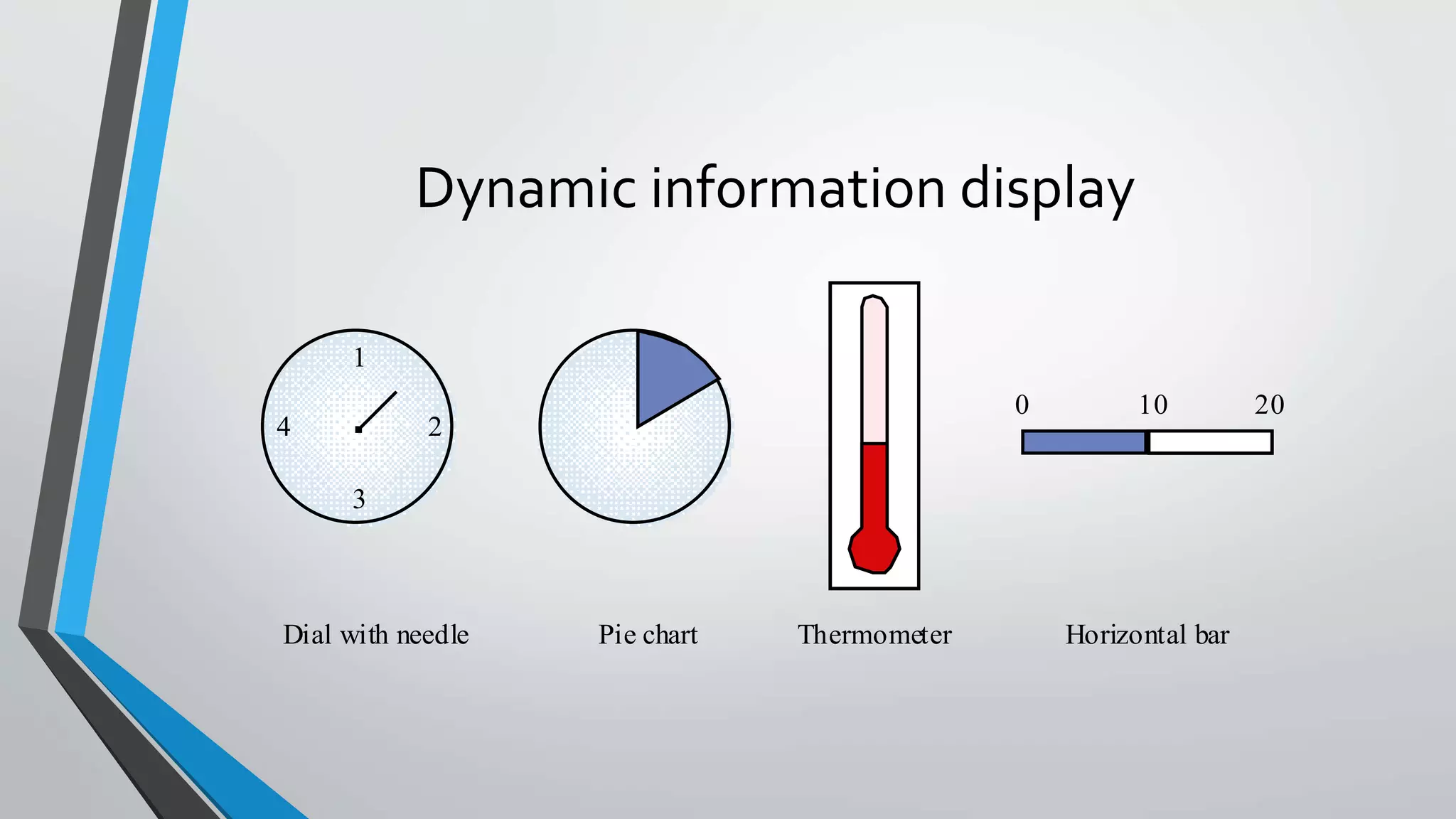 Dynamic information display
1
3
4 2
0 10 20
Dial with needle Pie chart Thermometer Horizontal bar
 
