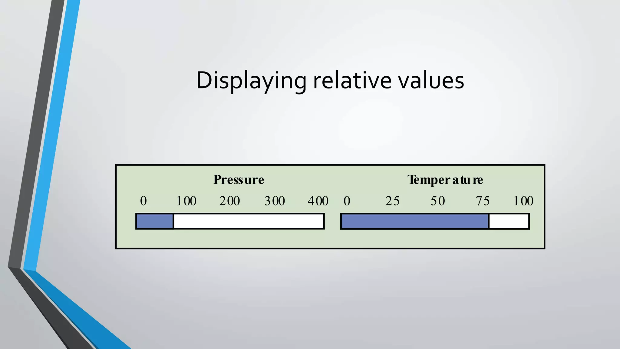 Displaying relative values
0 100 200 300 400 0 25 50 75 100
Pressure Temperature
 