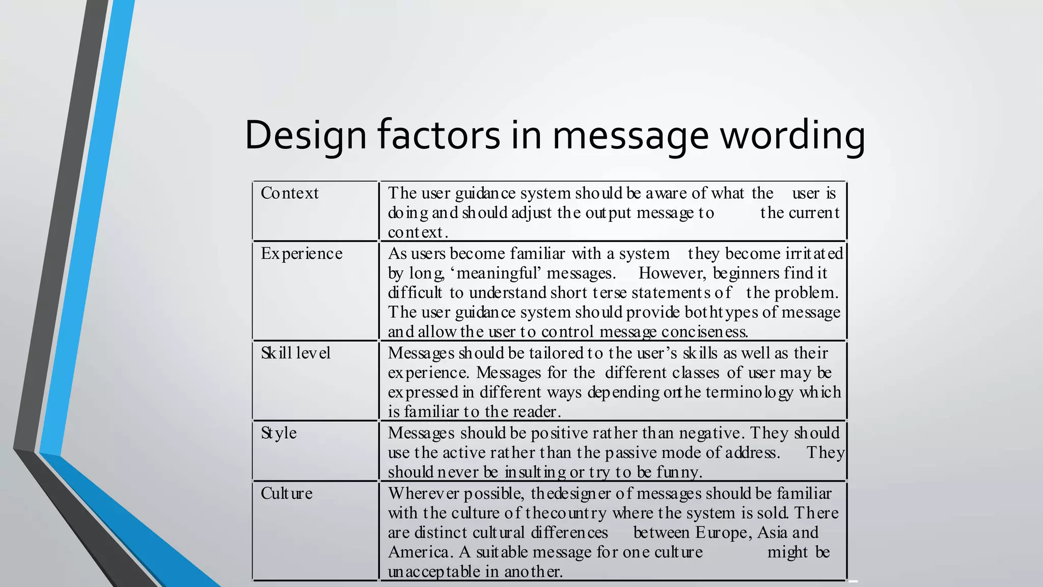 Design factors in message wording
Context The user guidance system should be aware of what the user is
doing and should adjust the output message to the current
context.
Experience As users become familiar with a system they become irritated
by long, ‘meaningful’ messages. However, beginners find it
difficult to understand short terse statements of the problem.
The user guidance system should provide bothtypes of message
and allow the user to control message conciseness.
Skill level Messages should be tailored to the user’s skills as well as their
experience. Messages for the different classes of user may be
expressed in different ways depending onthe terminology which
is familiar to the reader.
Style Messages should be positive rather than negative. They should
use the active rather than the passive mode of address. They
should never be insulting or try to be funny.
Culture Wherever possible, thedesigner of messages should be familiar
with the culture of thecountry where the system is sold. There
are distinct cultural differences between Europe, Asia and
America. A suitable message for one culture might be
unacceptable in another.
 