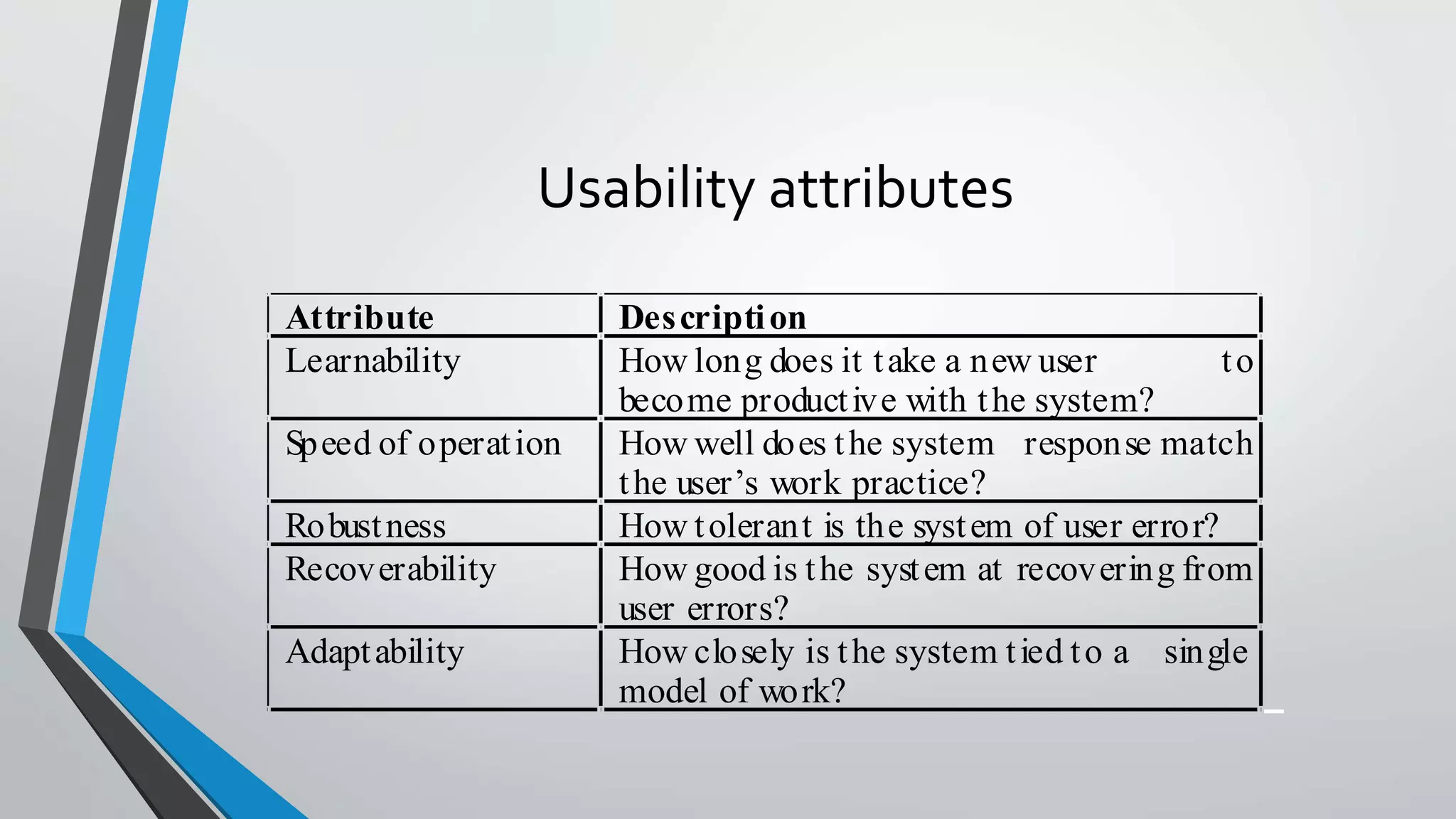 Usability attributes
Attribute Description
Learnability How long does it take a new user to
become productive with the system?
Speed of operation How well does the system response match
the user’s work practice?
Robustness How tolerant is the system of user error?
Recoverability How good is the system at recovering from
user errors?
Adaptability How closely is the system tied to a single
model of work?
 