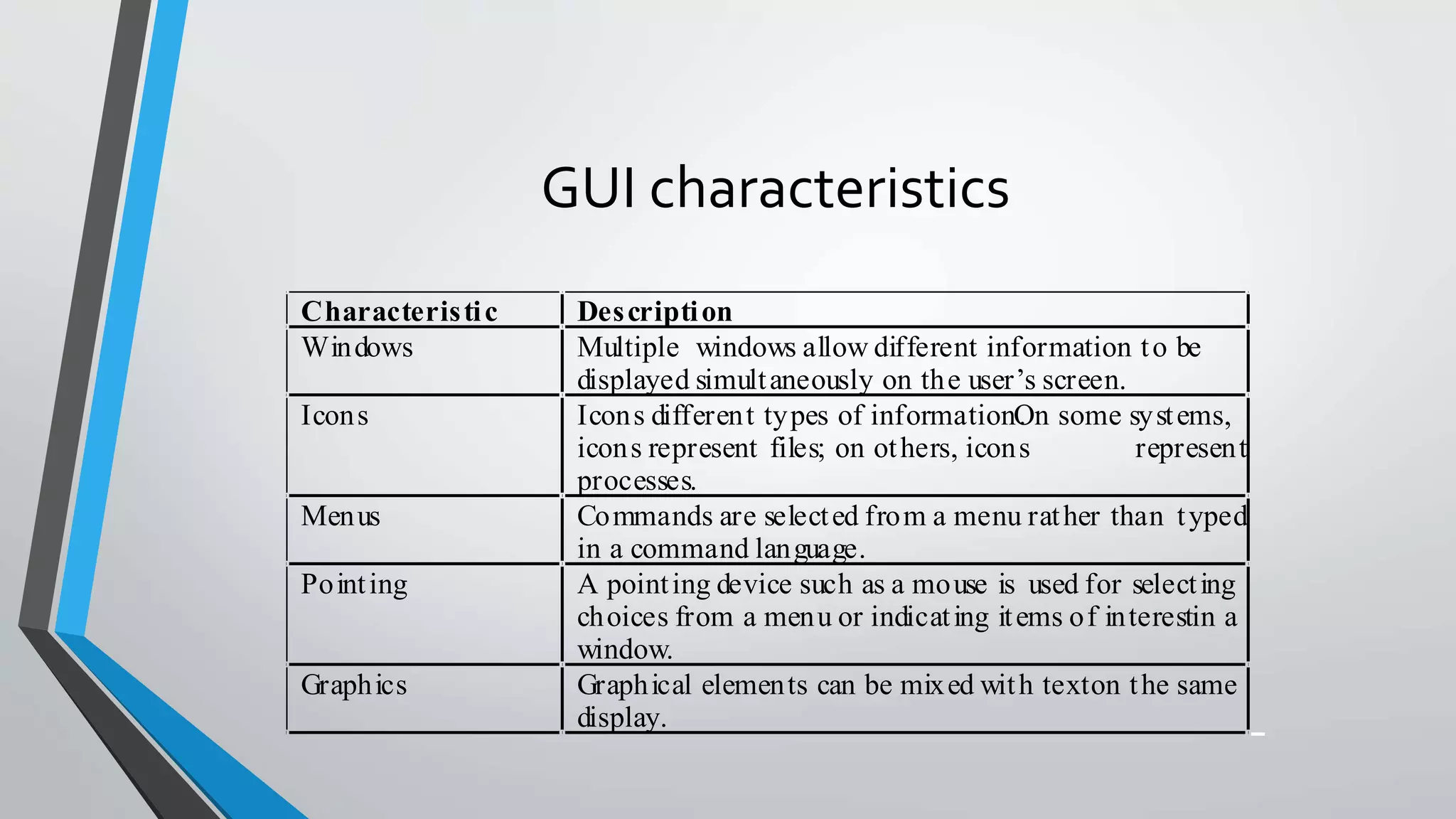 GUI characteristics
Characteristic Description
Windows Multiple windows allow different information to be
displayed simultaneously on the user’s screen.
Icons Icons different types of information.On some systems,
icons represent files; on others, icons represent
processes.
Menus Commands are selected from a menu rather than typed
in a command language.
Pointing A pointing device such as a mouse is used for selecting
choices from a menu or indicating items of interestin a
window.
Graphics Graphical elements can be mixed with texton the same
display.
 
