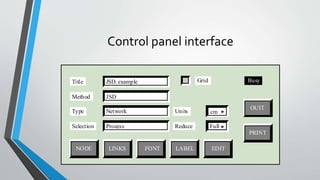 Control panel interface
Title
Method
Type
Selection
NODE LINKS FONT LABEL EDIT
JSD. example
JSD
Network
Process
Units
Reduce
cm
Full
OUIT
PRINT
Grid Busy
 