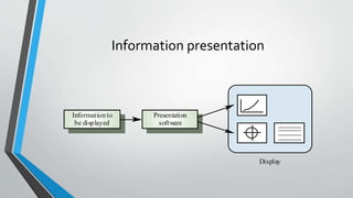 Information presentation
Information to
be displayed
Presentation
software
Display
 