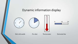 Dynamic information display
1
3
4 2
0 10 20
Dial with needle Pie chart Thermometer Horizontal bar
 