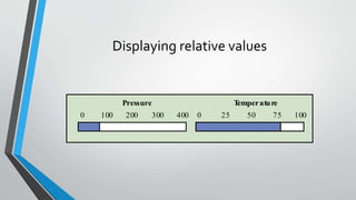 Displaying relative values
0 100 200 300 400 0 25 50 75 100
Pressure Temperature
 