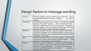 Design factors in message wording
Context The user guidance system should be aware of what the user is
doing and should adjust the output message to the current
context.
Experience As users become familiar with a system they become irritated
by long, ‘meaningful’ messages. However, beginners find it
difficult to understand short terse statements of the problem.
The user guidance system should provide bothtypes of message
and allow the user to control message conciseness.
Skill level Messages should be tailored to the user’s skills as well as their
experience. Messages for the different classes of user may be
expressed in different ways depending onthe terminology which
is familiar to the reader.
Style Messages should be positive rather than negative. They should
use the active rather than the passive mode of address. They
should never be insulting or try to be funny.
Culture Wherever possible, thedesigner of messages should be familiar
with the culture of thecountry where the system is sold. There
are distinct cultural differences between Europe, Asia and
America. A suitable message for one culture might be
unacceptable in another.
 
