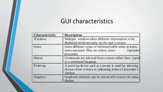 GUI characteristics
Characteristic Description
Windows Multiple windows allow different information to be
displayed simultaneously on the user’s screen.
Icons Icons different types of information.On some systems,
icons represent files; on others, icons represent
processes.
Menus Commands are selected from a menu rather than typed
in a command language.
Pointing A pointing device such as a mouse is used for selecting
choices from a menu or indicating items of interestin a
window.
Graphics Graphical elements can be mixed with texton the same
display.
 