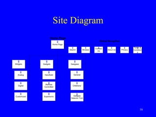 Site Diagram 
