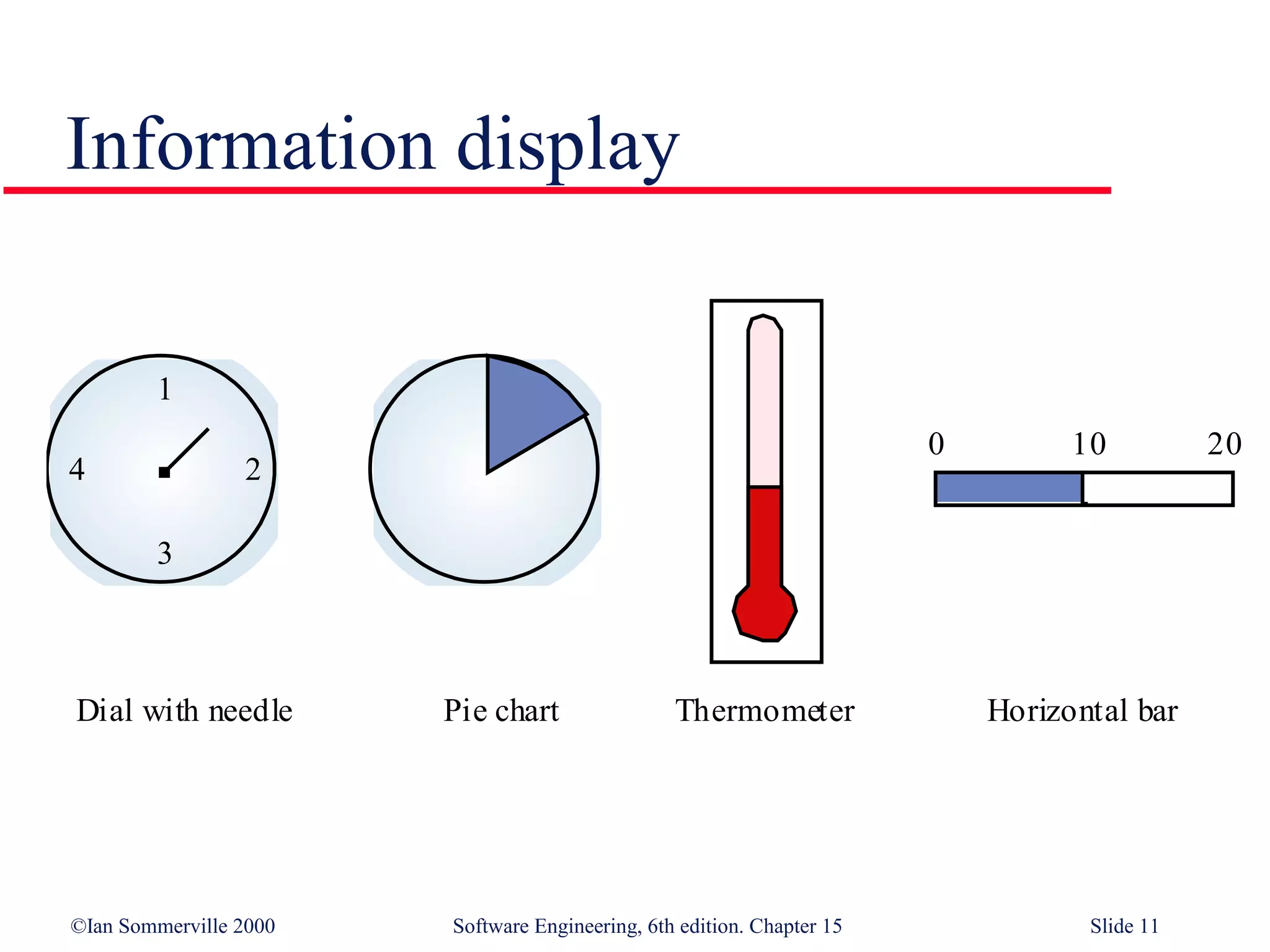 Information display

        1
                                                                        0         10          20
4                2

        3



Dial with needle        Pie chart                Thermometer                Horizontal bar




©Ian Sommerville 2000   Software Engineering, 6th edition. Chapter 15              Slide 11
 
