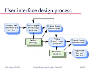 User interface design(sommerville) bangalore university | PPT