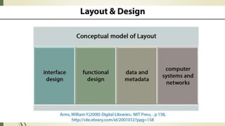 User interface of digital library software | PPT
