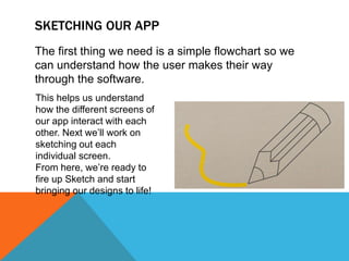 SKETCHING OUR APP
The first thing we need is a simple flowchart so we
can understand how the user makes their way
through the software.
This helps us understand
how the different screens of
our app interact with each
other. Next we’ll work on
sketching out each
individual screen.
From here, we’re ready to
fire up Sketch and start
bringing our designs to life!
 