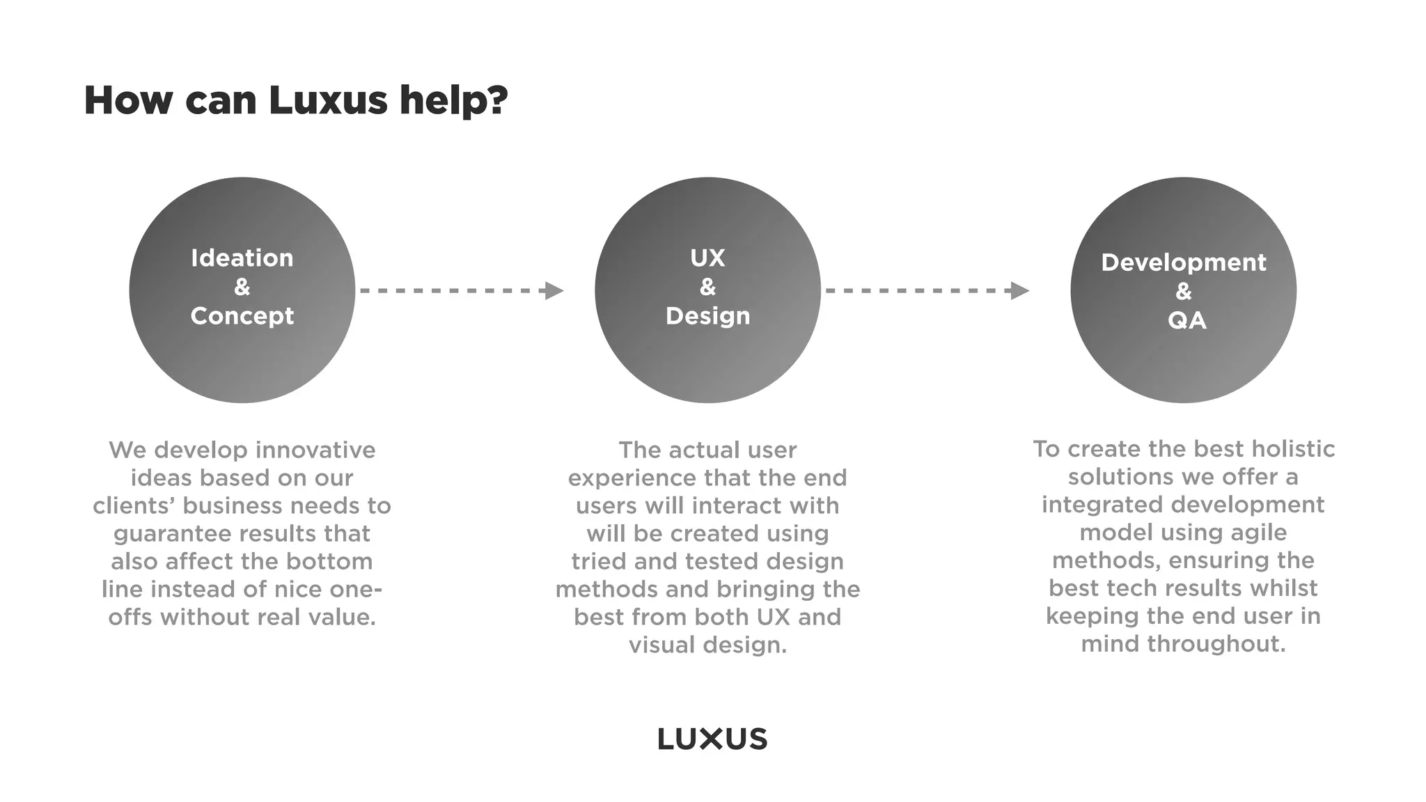 How can Luxus help?


        Ideation                       UX                       Development
           &                            &                            &
        Concept                       Design                         QA




  We develop innovative            The actual user        To create the best holistic
    ideas based on our        experience that the end         solutions we oﬀer a
clients’ business needs to     users will interact with    integrated development
   guarantee results that       will be created using          model using agile
  also aﬀect the bottom       tried and tested design       methods, ensuring the
 line instead of nice one-   methods and bringing the       best tech results whilst
  oﬀs without real value.     best from both UX and         keeping the end user in
                                    visual design.             mind throughout.
 