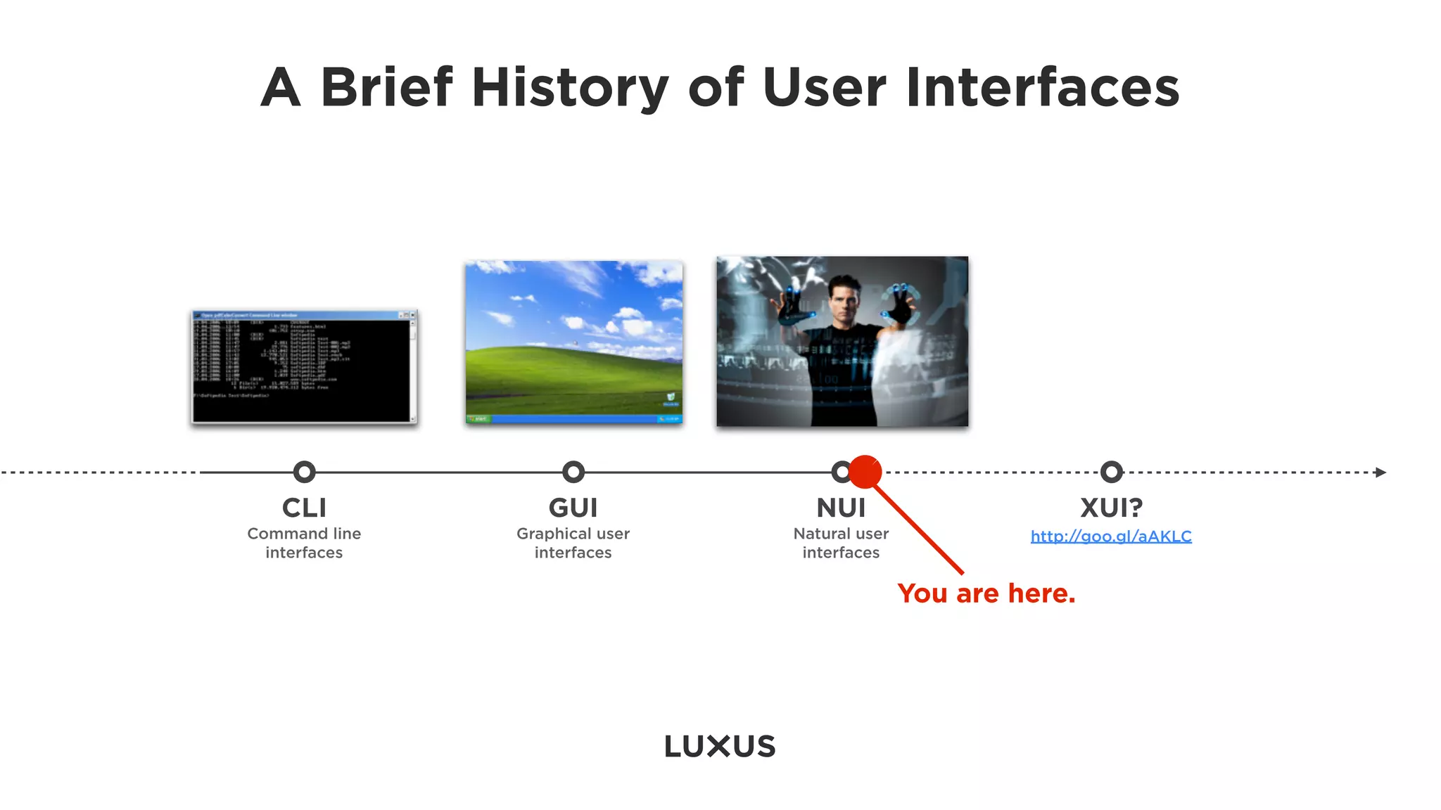 A Brief History of User Interfaces




   CLI            GUI             NUI                          XUI?
Command line   Graphical user   Natural user            http://goo.gl/aAKLC
  interfaces     interfaces      interfaces

                                               You are here.
 
