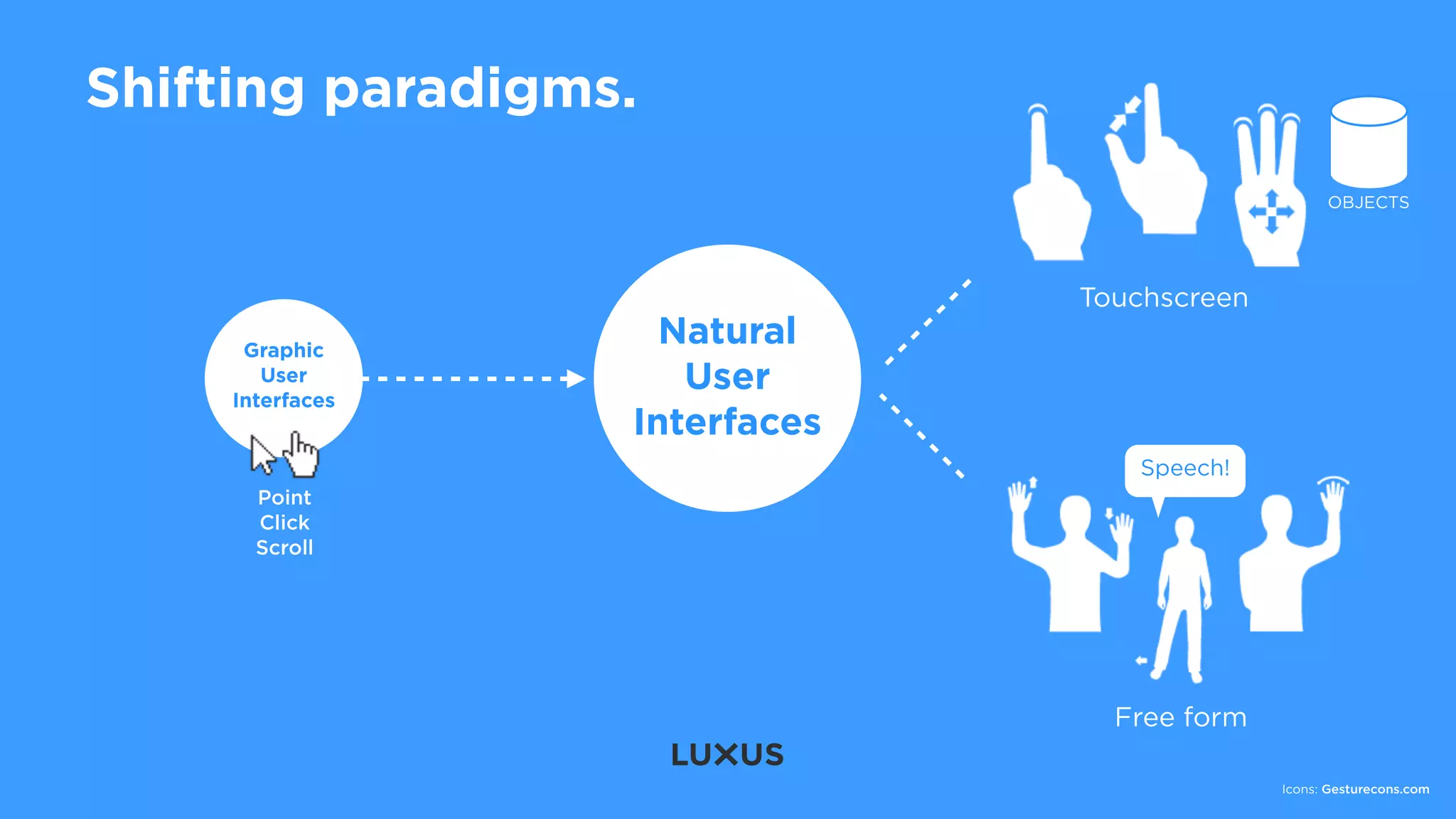 Shifting paradigms.
                                                   OBJECTS




                               Touchscreen
      Graphic
                    Natural
        User
     Interfaces
                     User
                  Interfaces
                                  Speech!
       Point
       Click
       Scroll




                                 Free form

                                             Icons: Gesturecons.com
 