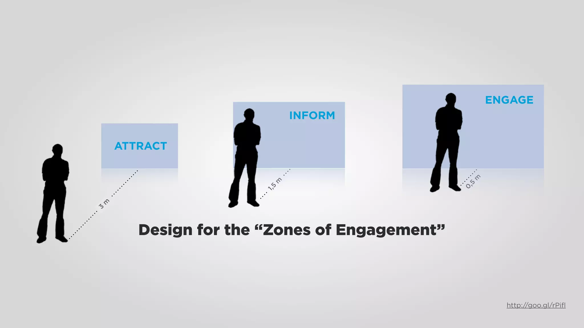 ENGAGE
                           INFORM

    ATTRACT




                                                m
                       m




                                                5
                                              0,
                     1,5
m
3




       Design for the “Zones of Engagement”



                                                      http://goo.gl/rPiﬂ
 