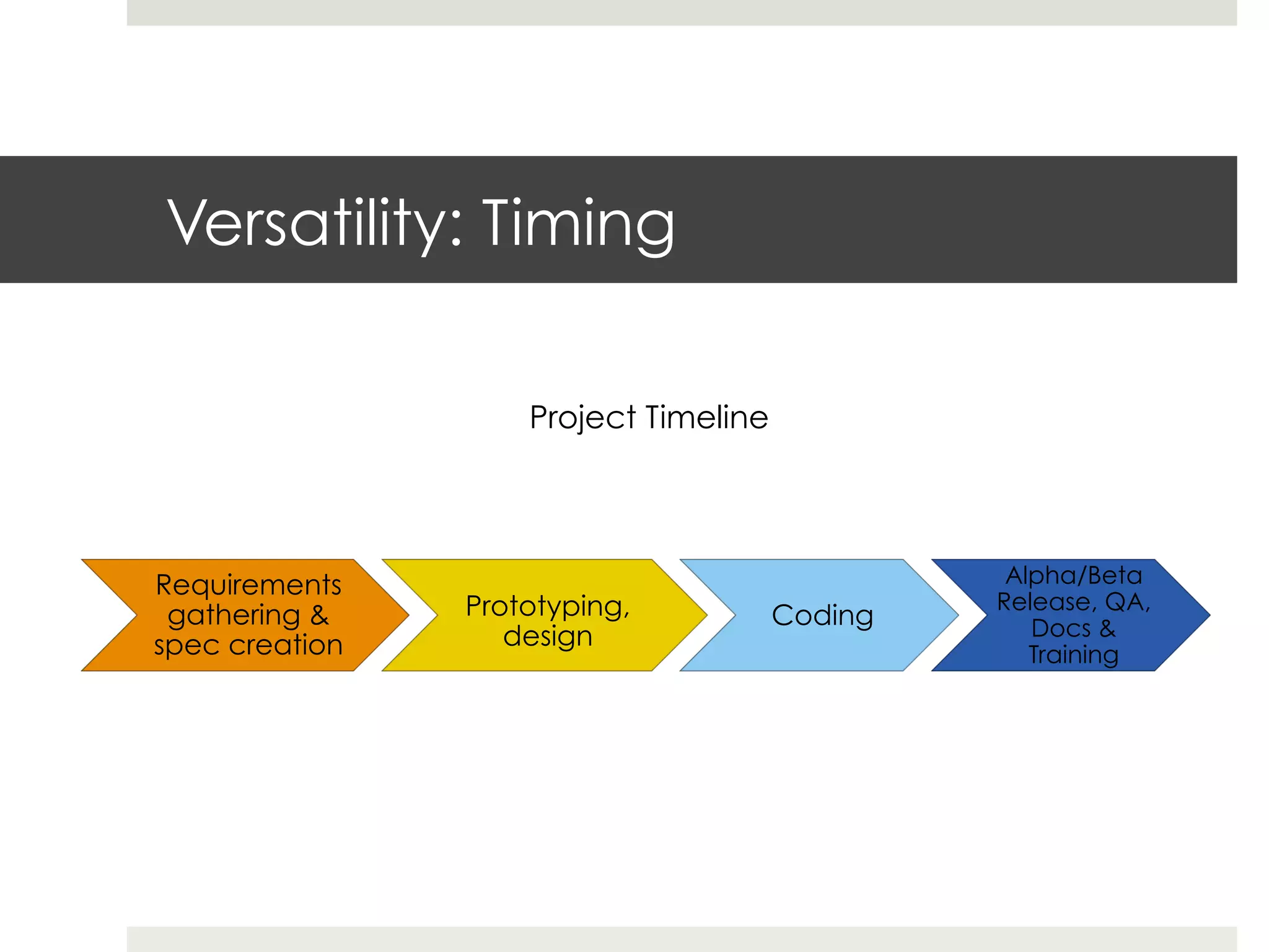 Versatility: Timing

                    Project Timeline




Requirements                                     Alpha/Beta
                Prototyping,                    Release, QA,
 gathering &                           Coding      Docs &
spec creation      design
                                                   Training
 
