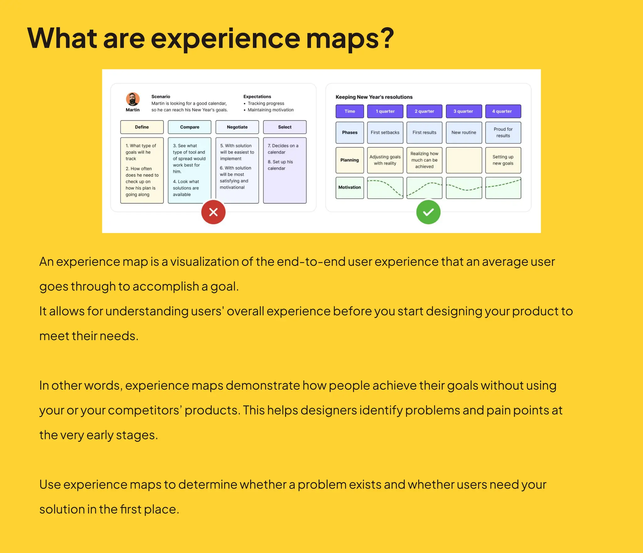 User Journey & Experience Maps | PPT