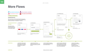 User Flows | PDF