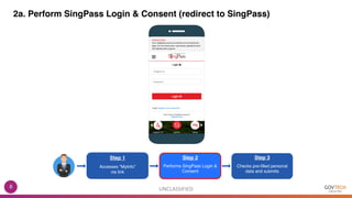 2a. Perform SingPass Login & Consent (redirect to SingPass)
UNCLASSIFIED6
Accesses “MyInfo”
via link
Step 1
Performs SingPass Login &
Consent
Step 2
Checks pre-filled personal
data and submits
Step 3
 