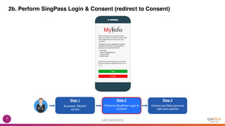 2b. Perform SingPass Login & Consent (redirect to Consent)
UNCLASSIFIED7
Accesses “MyInfo”
via link
Step 1
Performs SingPass Login &
Consent
Step 2
Checks pre-filled personal
data and submits
Step 3
 