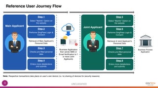 MyInfo User journey sample(joint)v1.1 | PPT