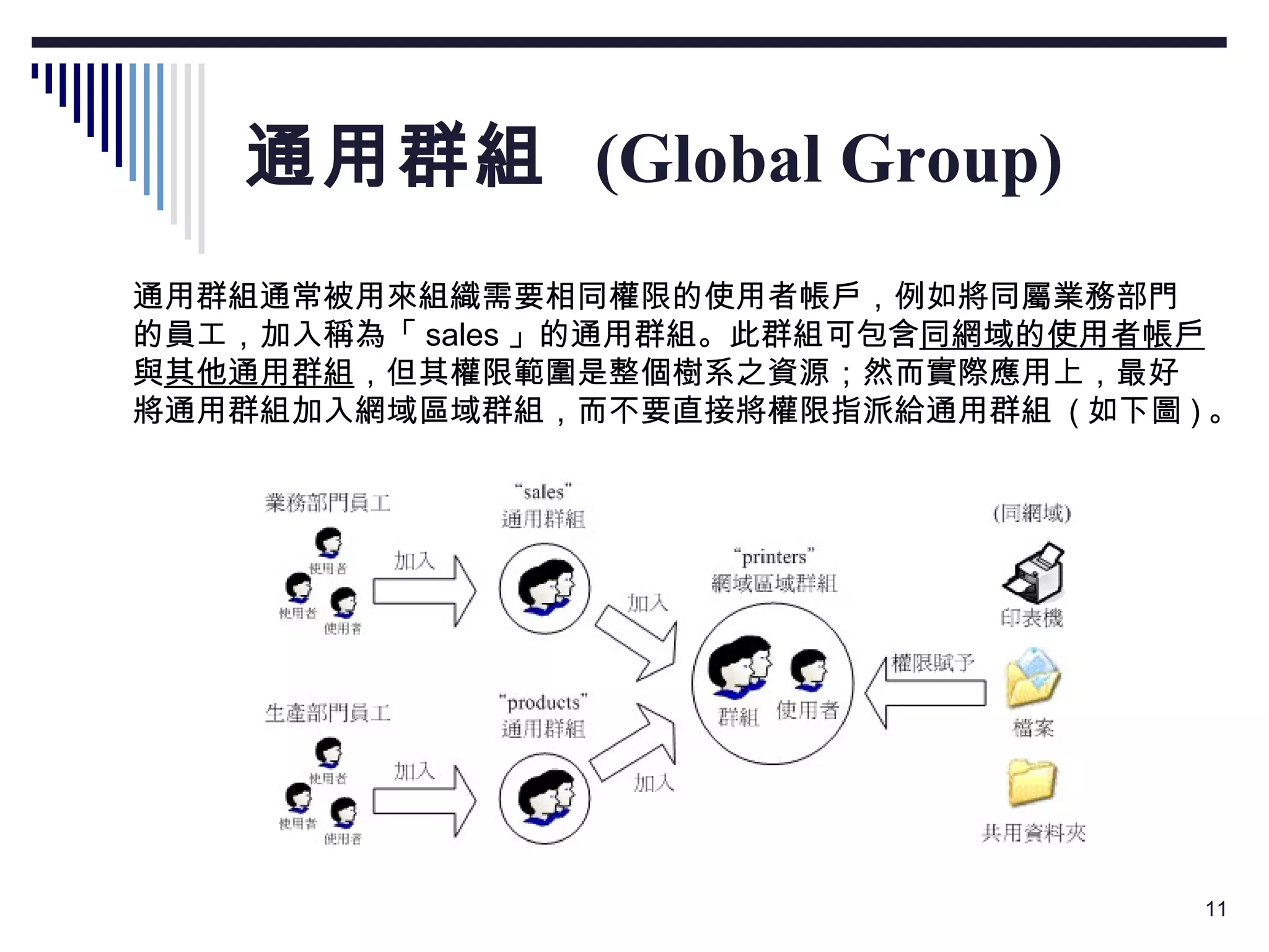 通用群組  (Global Group) 通用群組通常被用來組織需要相同權限的使用者帳戶，例如將同屬業務部門 的員工，加入稱為「 sales 」的通用群組。此群組可包含 同網域的使用者帳戶 與 其他通用群組 ，但其權限範圍是整個樹系之資源；然而實際應用上，最好 將通用群組加入網域區域群組，而不要直接將權限指派給通用群組  ( 如下圖 ) 。  