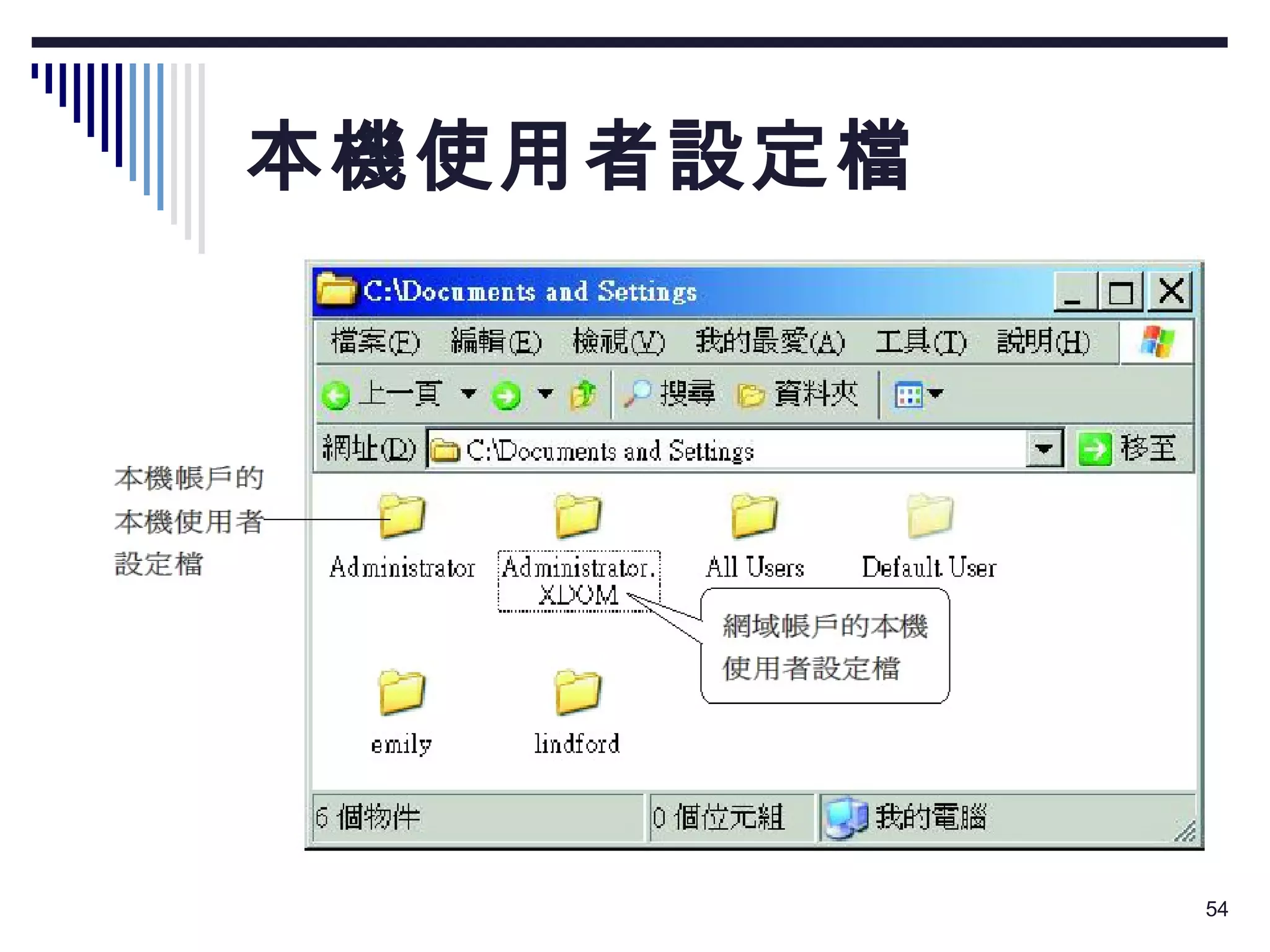 本機使用者設定檔 