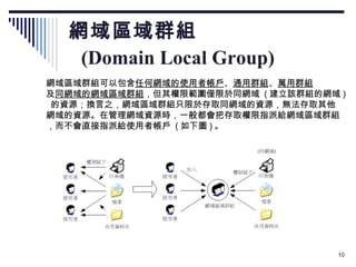 網域區域群組   (Domain Local Group)  網域區域群組可以包含 任何網域的使用者帳戶 、 通用群組 、 萬用群組 及 同網域的網域區域群組 ，但其權限範圍僅限於同網域  ( 建立該群組的網域 )   的資源；換言之，網域區域群組只限於存取同網域的資源，無法存取其他 網域的資源。在管理網域資源時，一般都會把存取權限指派給網域區域群組 ，而不會直接指派給使用者帳戶  ( 如下圖 ) 。  