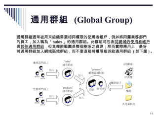 通用群組  (Global Group) 通用群組通常被用來組織需要相同權限的使用者帳戶，例如將同屬業務部門 的員工，加入稱為「 sales 」的通用群組。此群組可包含 同網域的使用者帳戶 與 其他通用群組 ，但其權限範圍是整個樹系之資源；然而實際應用上，最好 將通用群組加入網域區域群組，而不要直接將權限指派給通用群組  ( 如下圖 ) 。  