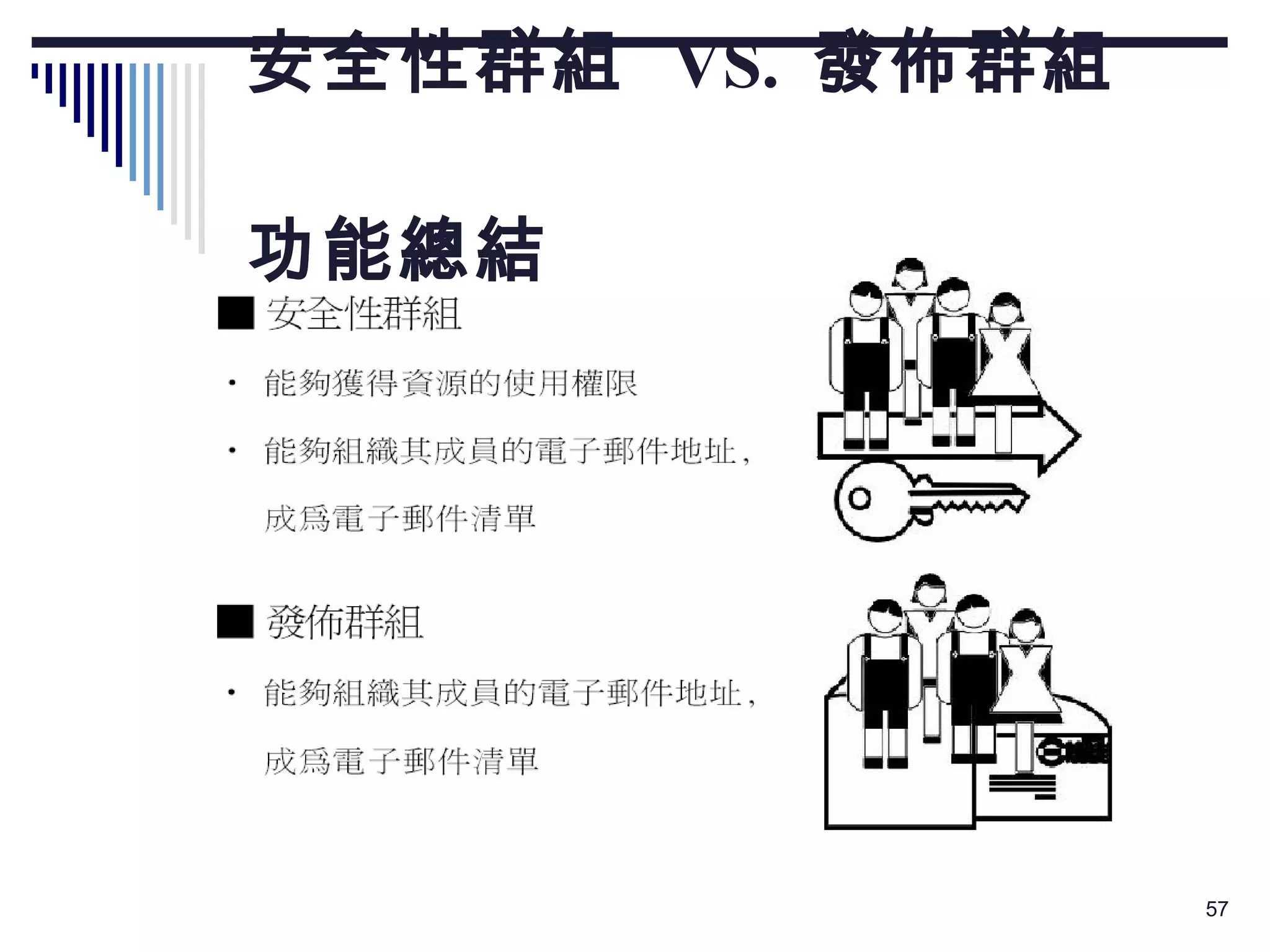 安全性群組  VS.  發佈群組   功能總結 
