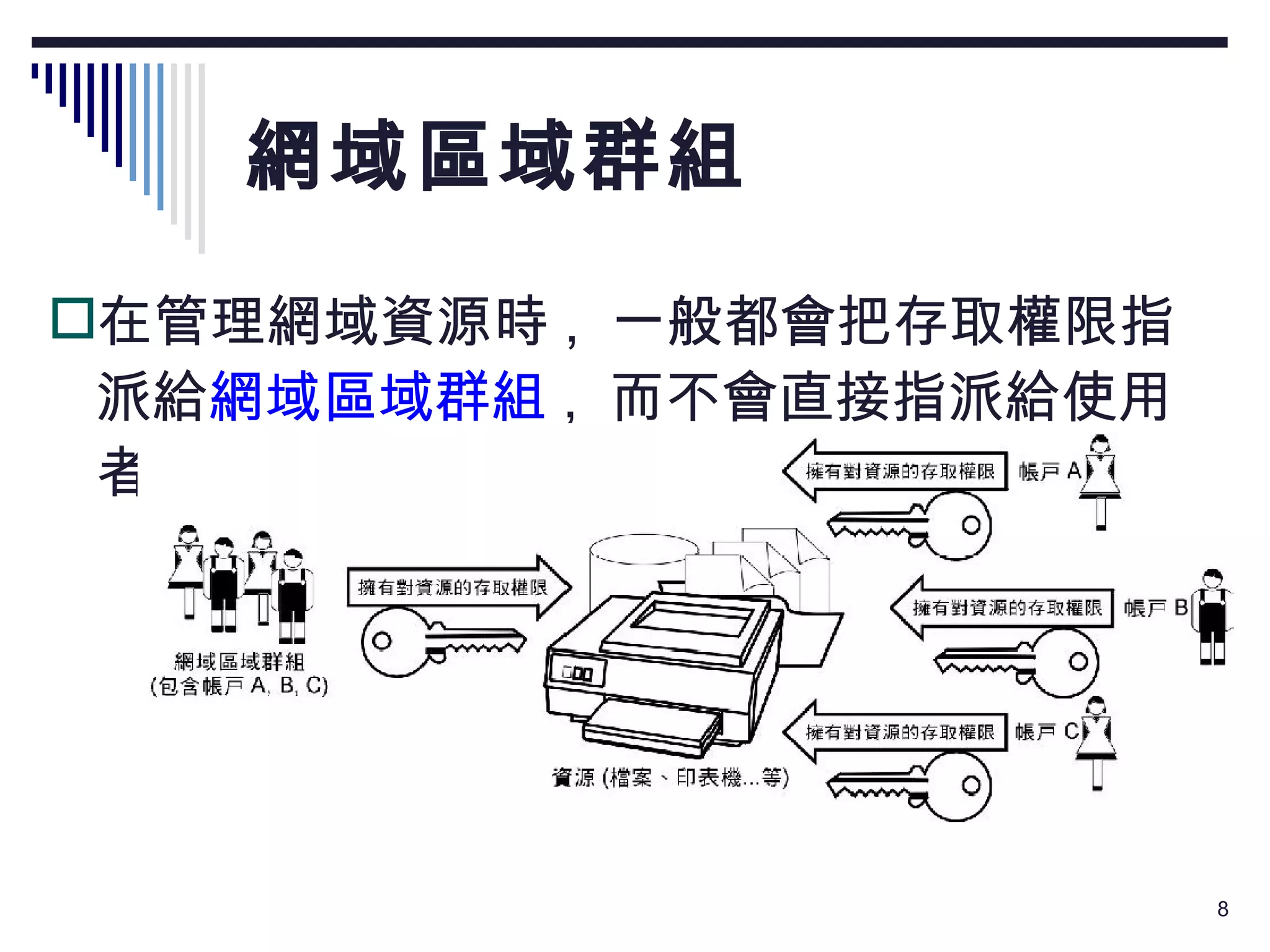 網域區域群組 在管理網域資源時 ,  一般都會把存取權限指派給 網域區域群組 ,  而不會直接指派給使用者帳戶： 
