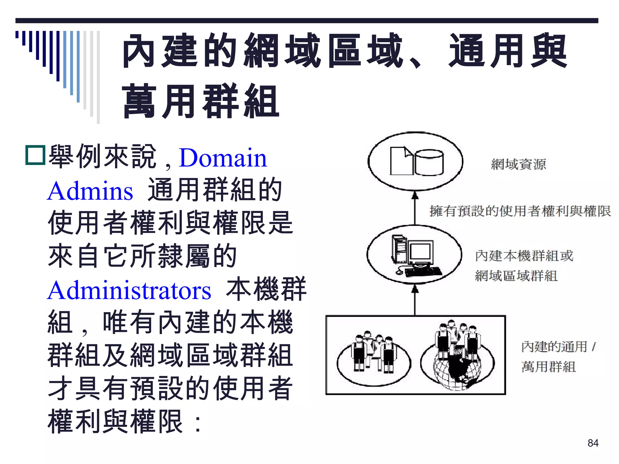內建的網域區域、通用與 萬用群組 舉例來說 ,  Domain Admins   通用群組的使用者權利與權限是來自它所隸屬的 Administrators  本機群組 ,  唯有內建的本機群組及網域區域群組才具有預設的使用者權利與權限： 