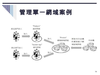 管理單一網域案例 