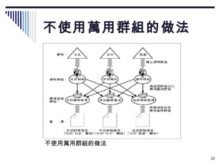 不使用萬用群組的做法 不使用萬用群組的做法 