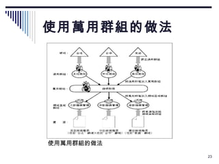 使用萬用群組的做法 使用萬用群組的做法 