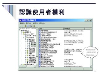 認識使用者權利 
