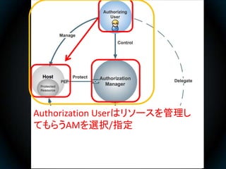 Authorization Userはリソースを管理し
てもらうAMを選択/指定
 