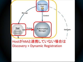 HostがAMと連携していない場合は
Discovery + Dynamic Registration
 