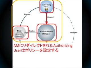 AMにリダイレクトされたAuthorizing
Userはポリシーを設定する
 