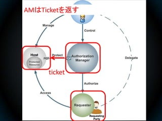 AMはTicketを返す




     ticket
 