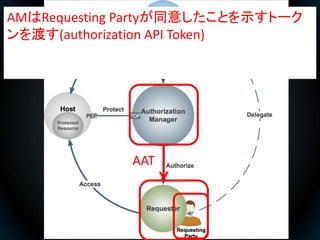 AMはRequesting Partyが同意したことを示すトーク
ンを渡す(authorization API Token)




             AAT
 