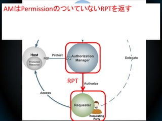 AMはPermissionのついていないRPTを返す




            RPT
 