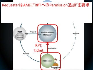 RequesterはAMに”RPTへのPermission追加”を要求




             RPT,
            ticket
 