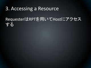 3. Accessing a Resource
RequesterはRPTを用いてHostにアクセス
する
 