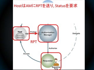 HostはAMにRPTを送り, Statusを要求




      RPT
 